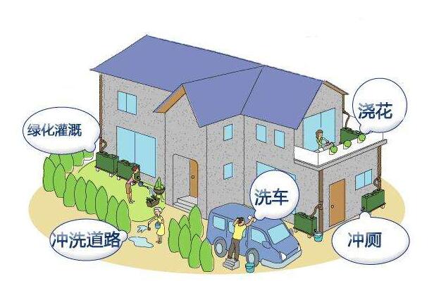 屋面雨水收集的方法是什么？收集系統(tǒng)的設備構成有哪些？